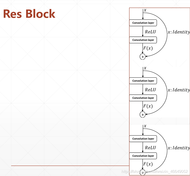 Resblock Pytorch NLP学习—9.Resent网络详解_哎呦-_-不错的博客-CSDN博客