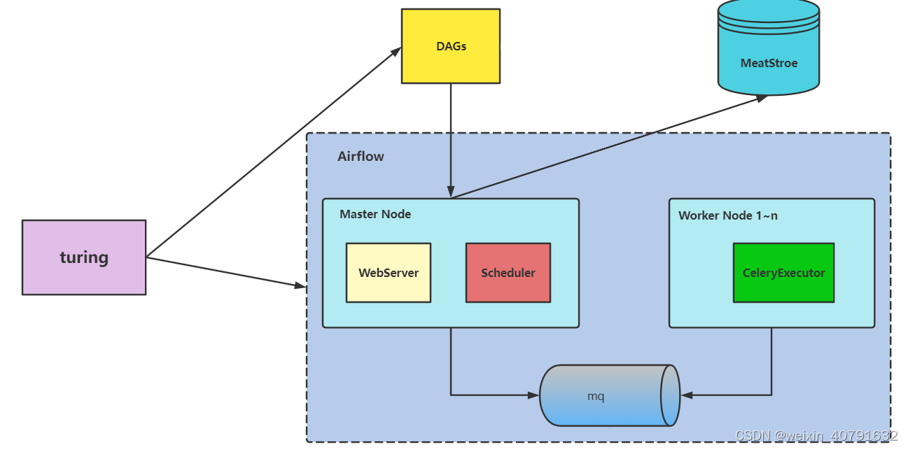 七日杀怎么调开发工具 Csdn 七日杀怎么调开发工具 Csdn