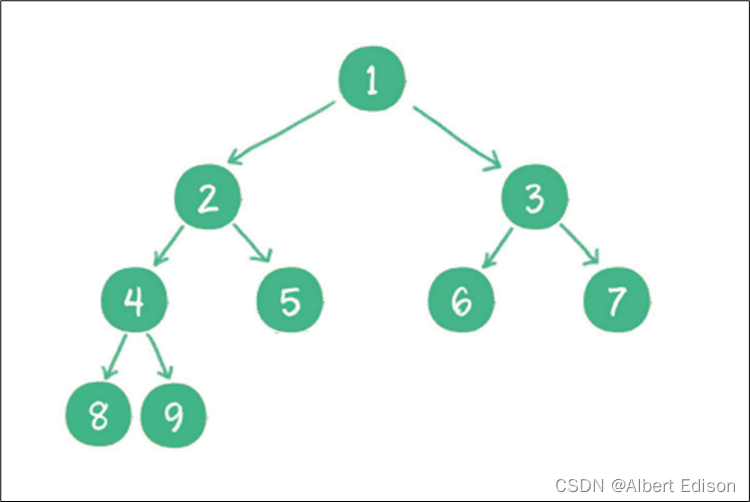 C/C++数据结构（十）—— 二叉查找树