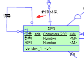 [外链图片转存失败,源站可能有防盗链机制,建议将图片保存下来直接上传(img-cTfI4FCp-1693154998106)(PowerDesigner学习笔记.assets/image-20230828004453117.png)]