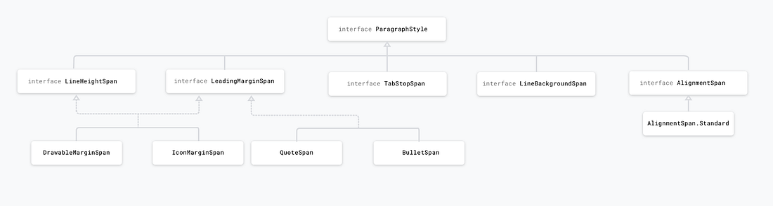 Paragraph affecting spans