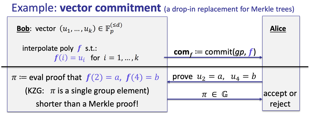 ZKP5.1 Plonk Interactive Oracle Proofs (KZG‘10)