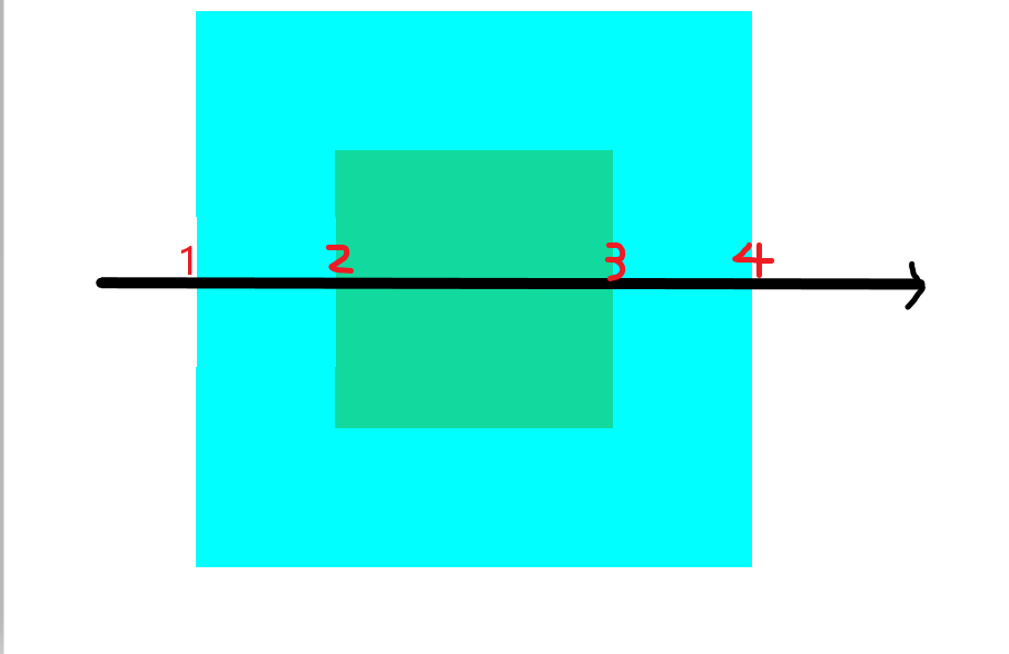 依次穿过两个div