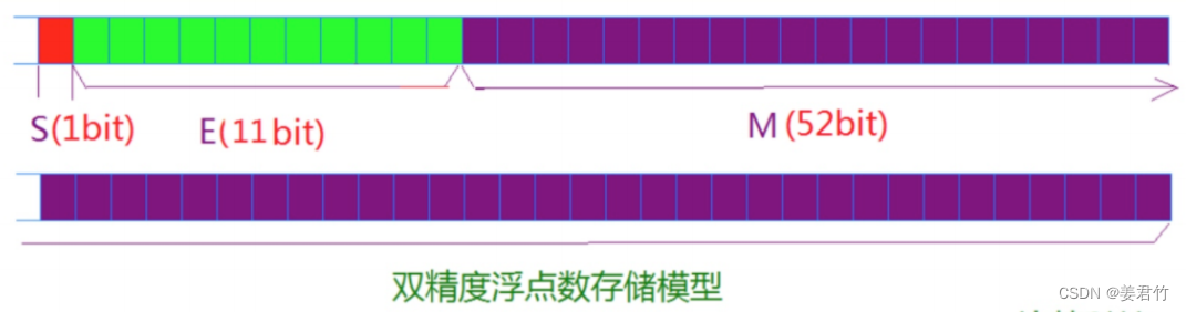 ͼԴ：CԿμ