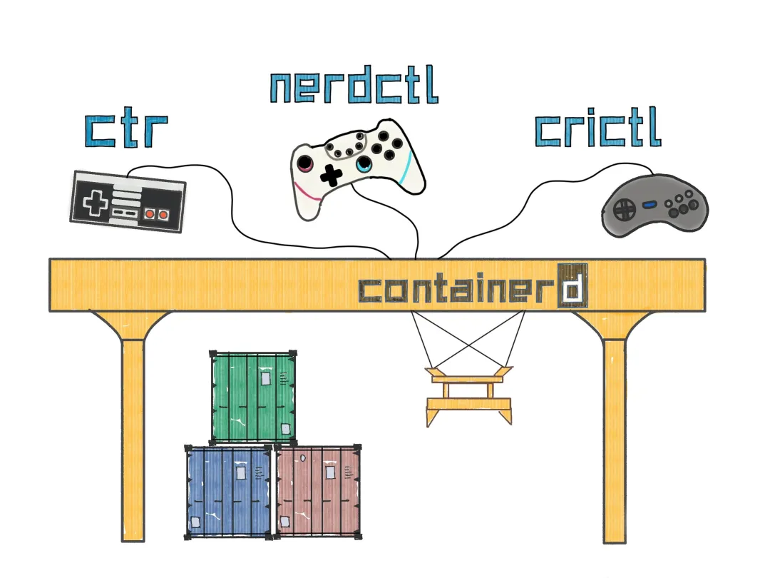 超越预期：Containerd 如何成为 Kubernetes 的首选容器运行时