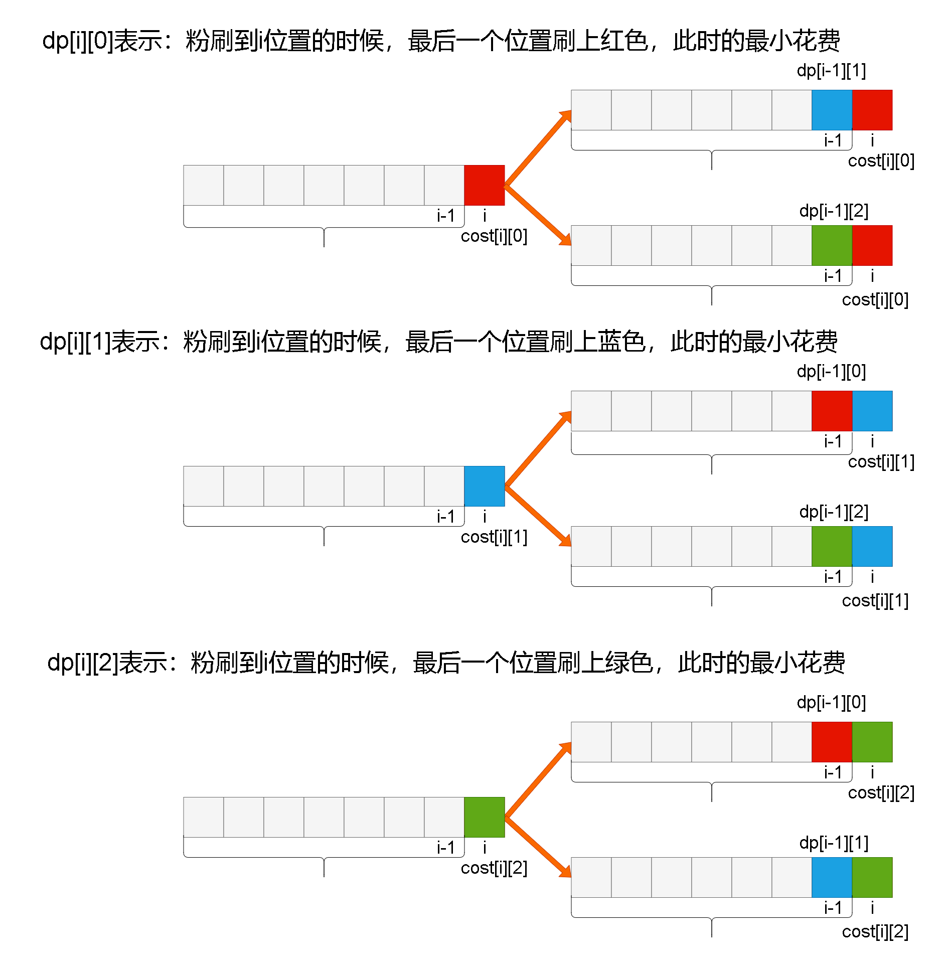 leetcode刷题详解——粉刷房子