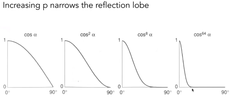 GAMES101-现代计算机图形学入门-闫令琪——Lecture 08 Shading 2 (Shading, Pipeline and ...