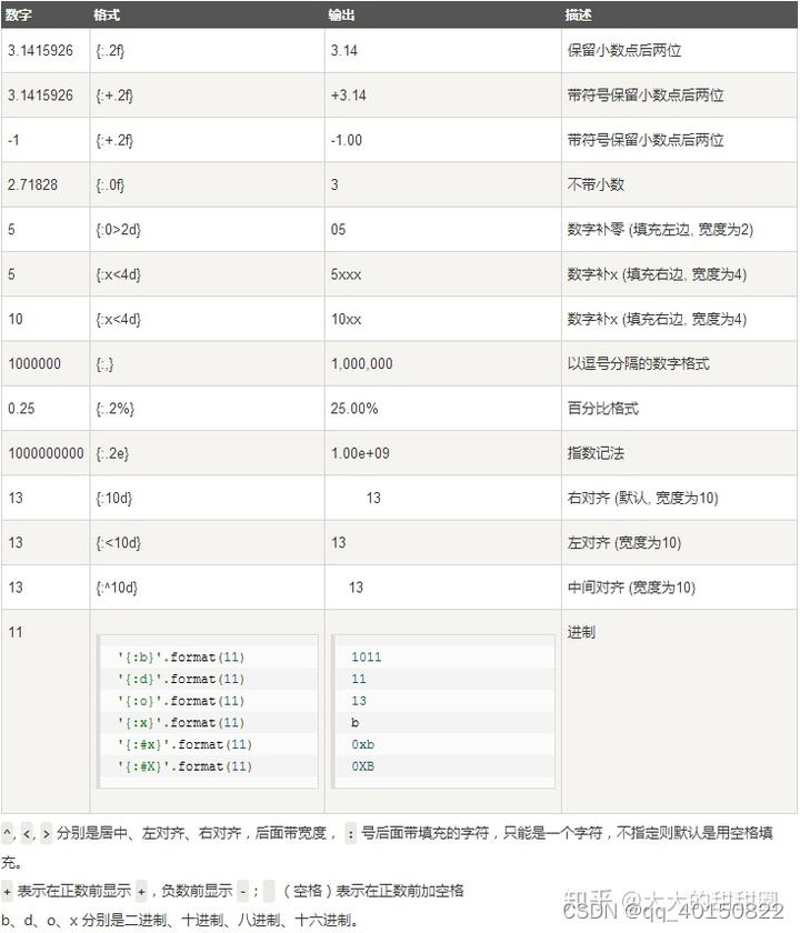 python中的format_print(