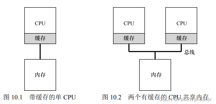 多CPU