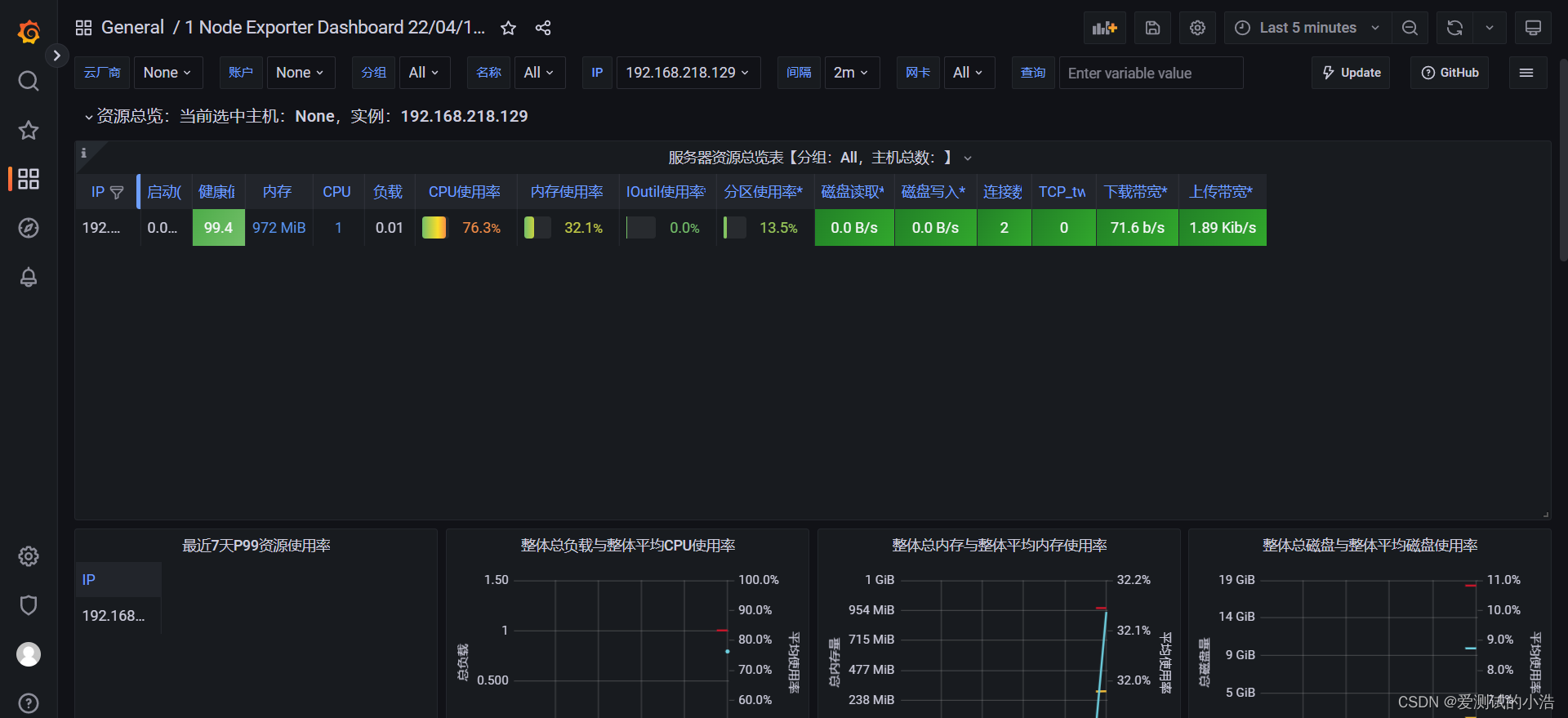 windows监控linux服务器资源grafana+prometheus+node_exporter