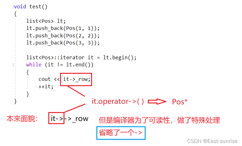 list的介绍及模拟实现