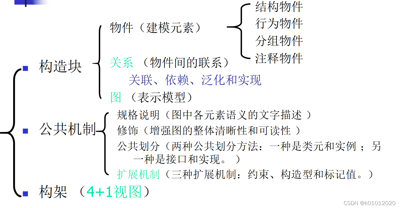 UML结构