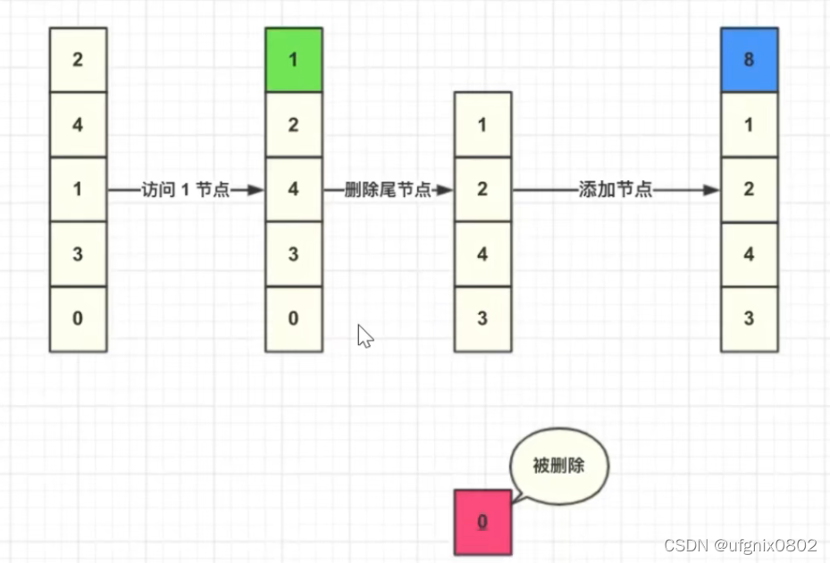 效果图