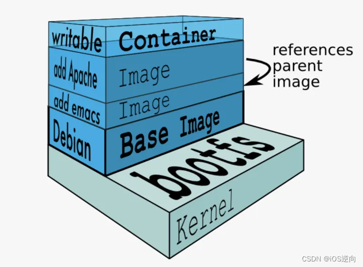 docker小技能