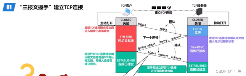 计算机网络题库---错题本