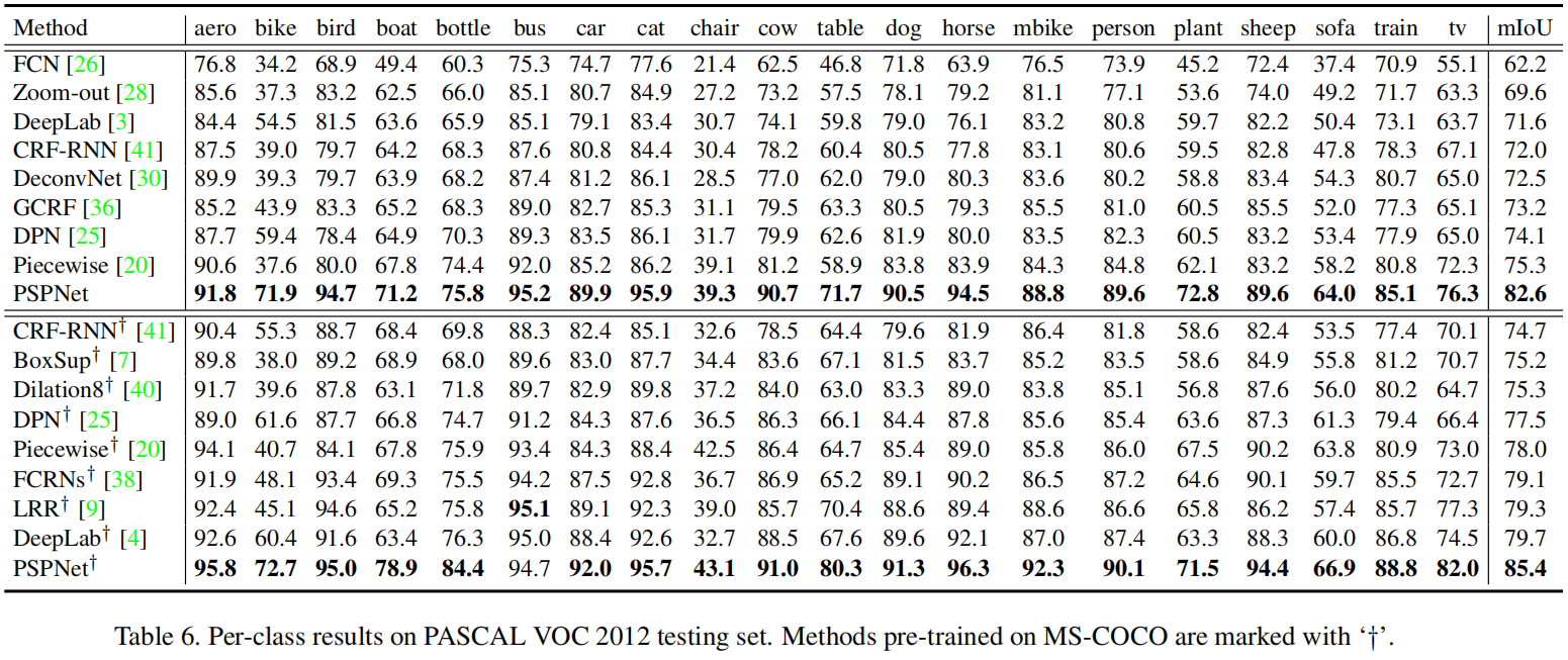 Pascal voc. Pascal voc dataset. pascal voc format.
