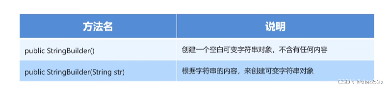 [外链图片转存失败,源站可能有防盗链机制,建议将图片保存下来直接上传(img-FZ4dpTI4-1665301177751)(C:\Users\xiaoxiao\AppData\Roaming\Tencent\Users\943234357\QQ\WinTemp\RichOle\12.png)]