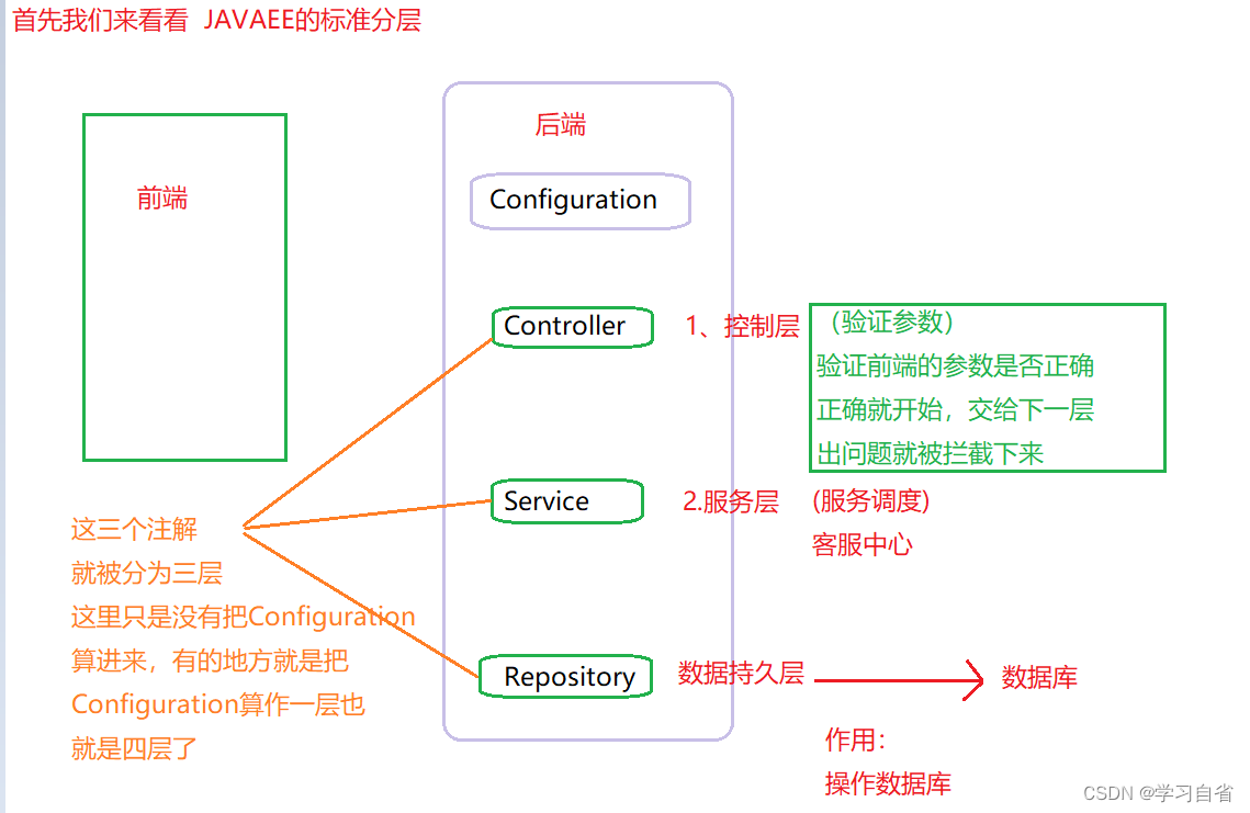 使用注解存储Bean对象