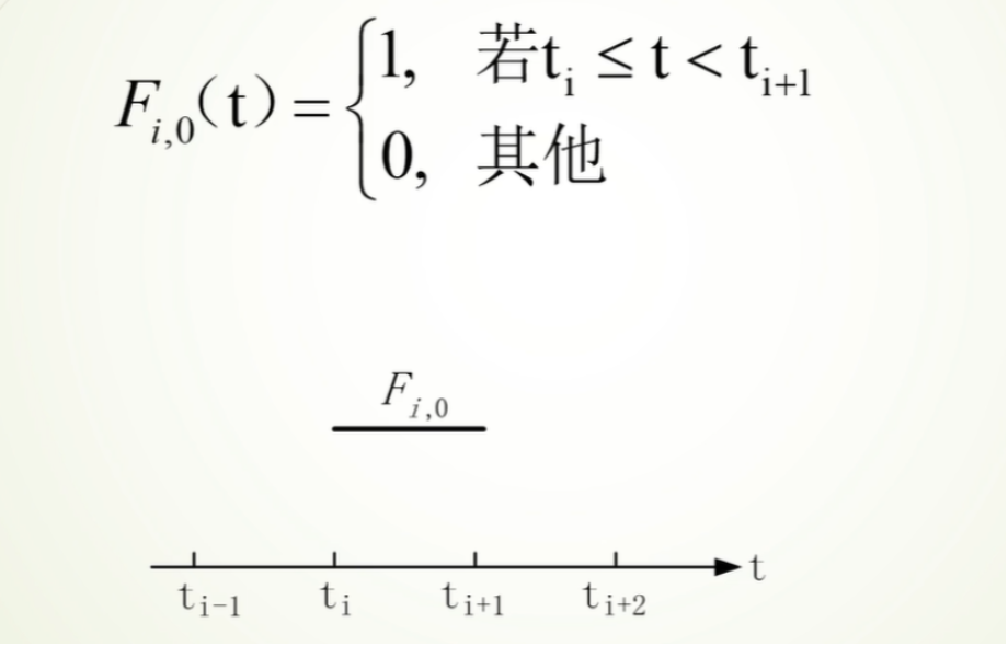 [外链图片转存失败,源站可能有防盗链机制,建议将图片保存下来直接上传(img-FeGPOB1C-1633780575865)(C:\Users\MyPC\AppData\Roaming\Typora\typora-user-images\image-20211008163007092.png)]