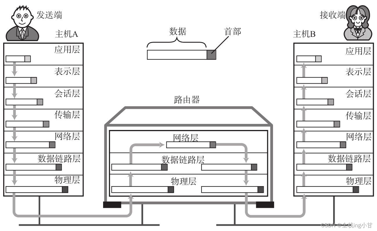 请添加图片描述