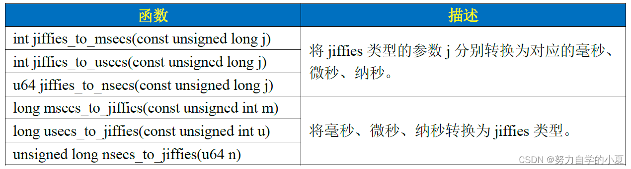 jiffies和ms、us、ns之间的转换函数