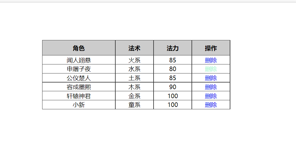 JavaScript动态生成表格