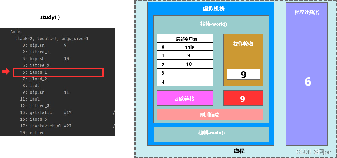 请添加图片描述