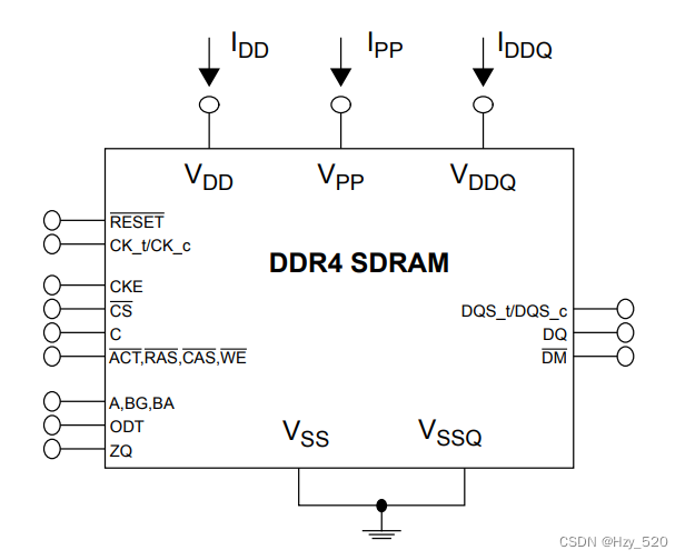 ddr4内存条电路设计图_ddr4接口引脚定义