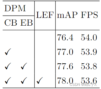 PE-YOLO: Pyramid Enhancement Network for Dark Object Detection——论文笔记