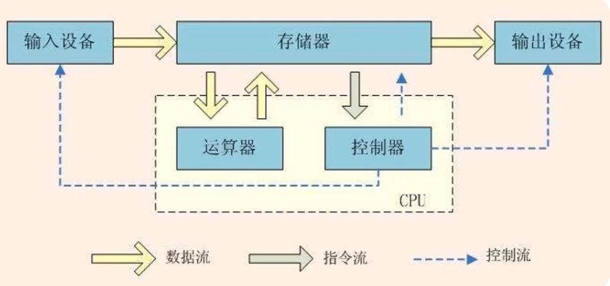 主机托四个空调用多大平方线 Csdn