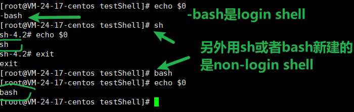 Login Shell和non Login Shell与bashrc和profile 贪睡的蜗牛的博客 Csdn博客 Login Shell