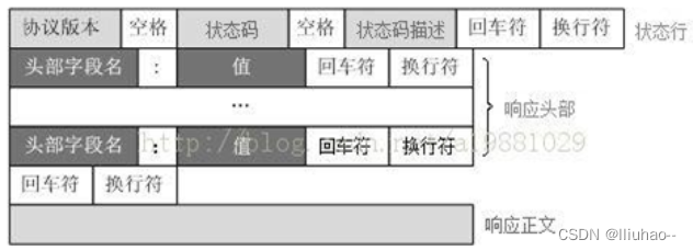 HTTP超本文传输协议