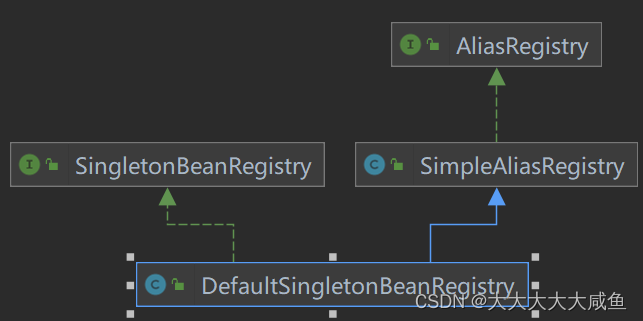 DefaultSingletonBeanRegistry