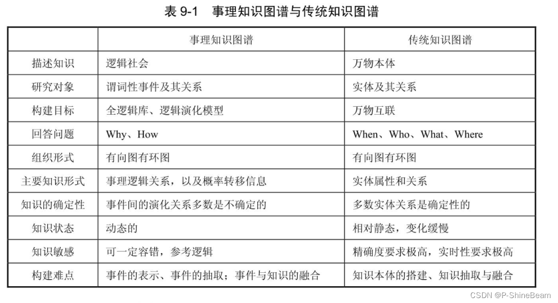 事理知识图谱