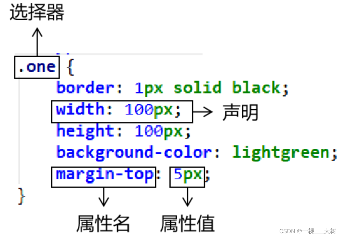 【JavaWeb】2—HTMLCSS