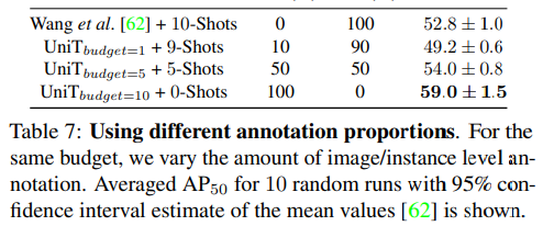 【论文翻译】UniT: Unified Knowledge Transfer for Any-Shot Object Detection and Segmentation