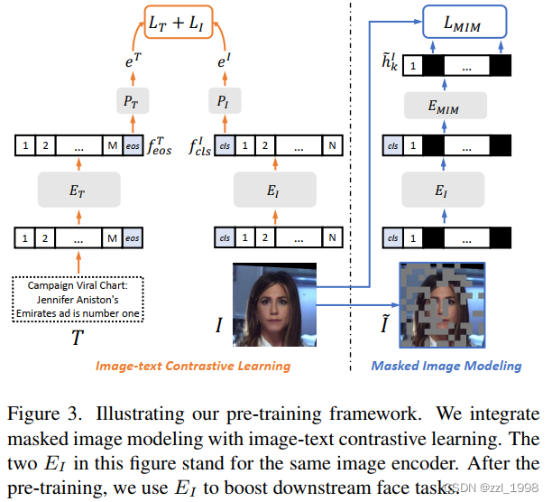 [CVPR‘22 FaRL] General Facial Representation Learning in a Visual ...