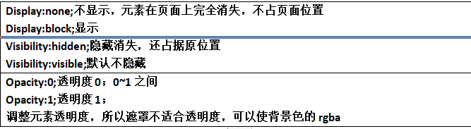 Display:none;不显示，元素在页面上完全消失，不占页面位置Display:block;显示Visibility:hidden;隐藏消失，还占据原位置Visibility:visible;默认不隐藏Opacity:0;透明度0；0~1之间Opacity:1;透明度1；调整元素透明度，所以遮罩不适合透明度，可以使背景色的rgba