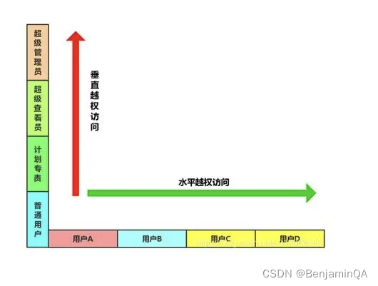 网络安全 核心基础篇总结