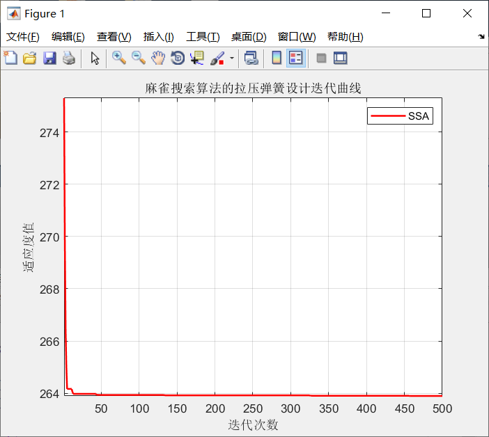 智能优化算法应用：基于麻雀搜索算法的工程优化案例