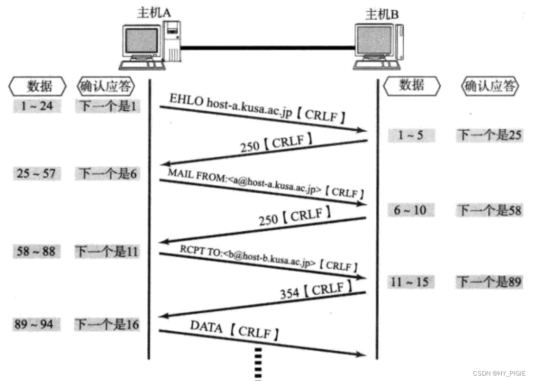 传输控制协议TCP