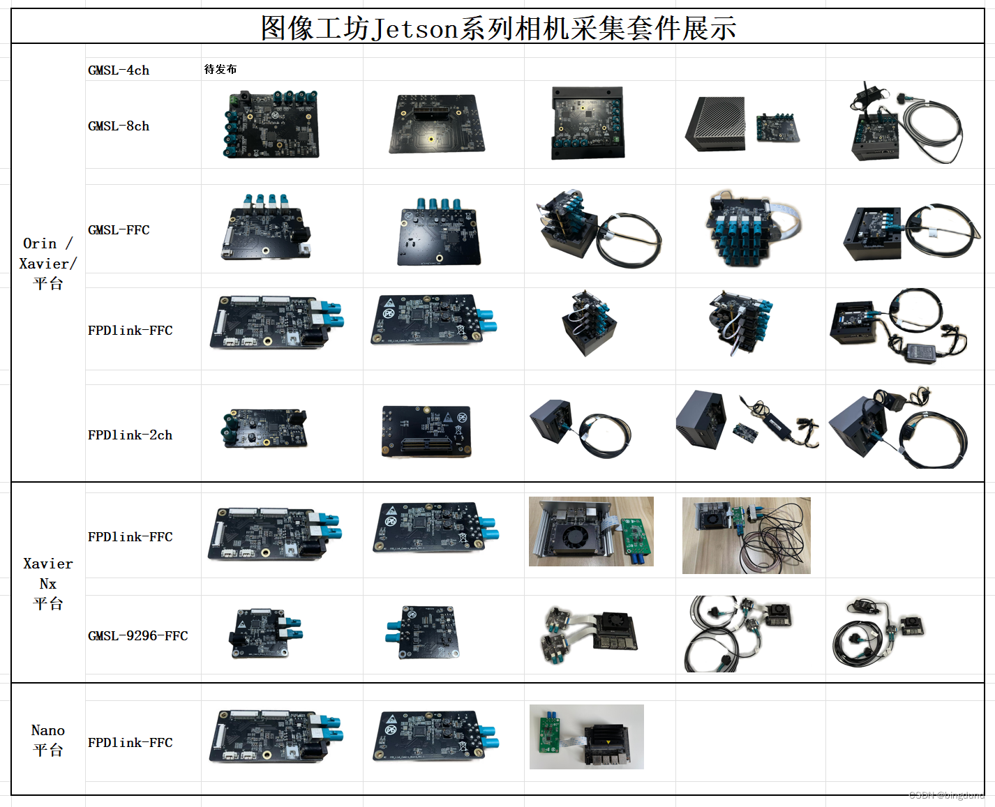 图像工坊Jetson系列GMSL/FPDlink相机采集套件产品展示