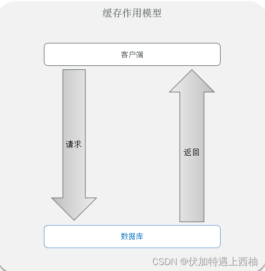 ここに画像の説明を挿入します