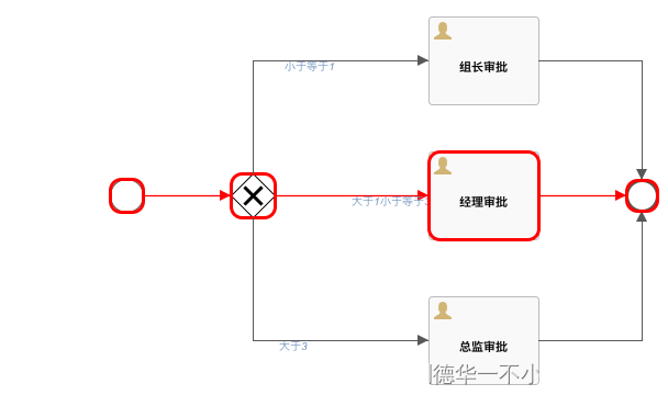 Springboot +Flowable，通过代码绘制流程图并设置高亮