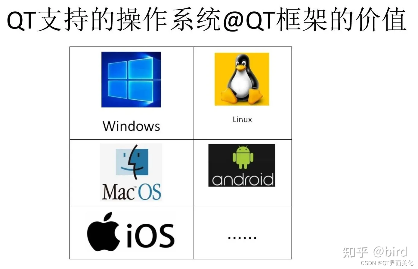 QT框架支持的操作系统
