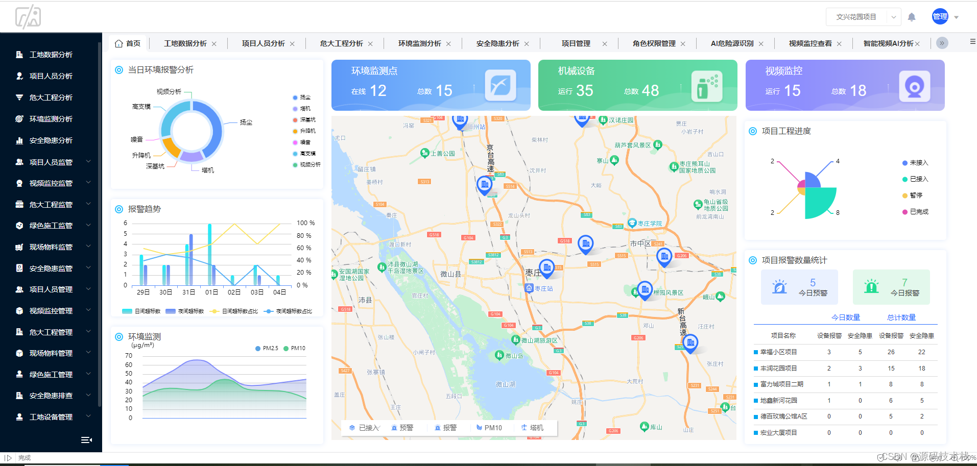 【Java】智慧工地云平台源码支持多端展示（PC端、手机端、平板端）