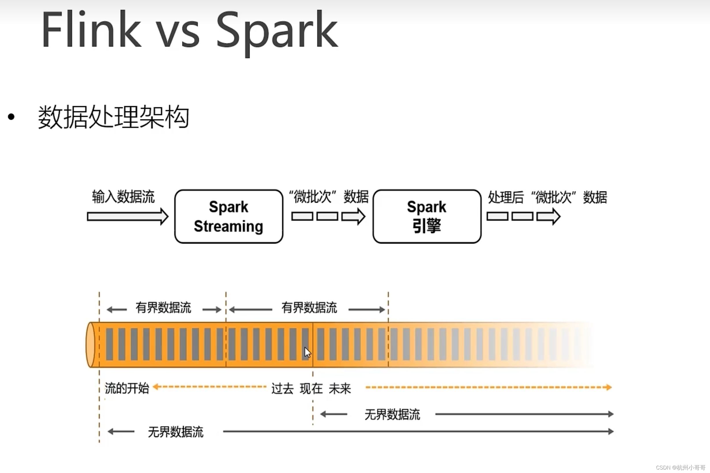 Flink和Spark的区别_flink与spark的区别及应用场景-CSDN博客