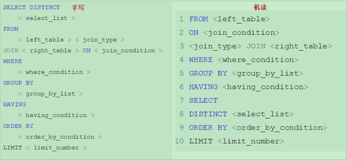 Mysql逻辑架构和语句执行流程