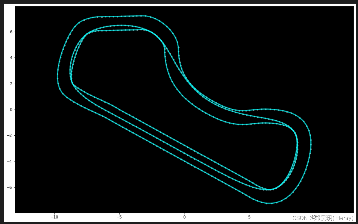 第五篇：AWS deepracer student 赛道分析（Ace speedway）最佳路径，数据分析，waypoint分析（初步