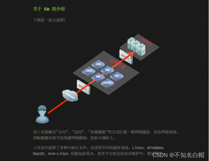 内网渗透之Socks代理简介